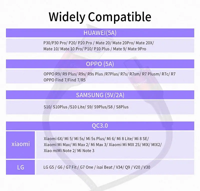 Usb-кабель Essager 5A type C для быстрой зарядки смартфона QC3.0 USB Дата-кабель поддержка super charing 30 см 100 см 200 см USB кабель Шнур