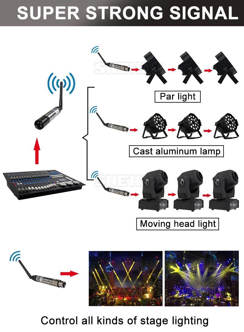 SHEHDS DMX512 беспроводной приемник или передатчик лазерный светильник 220 м контроллер приемник или передатчик 2,4 г светодиодный светильник для сцены