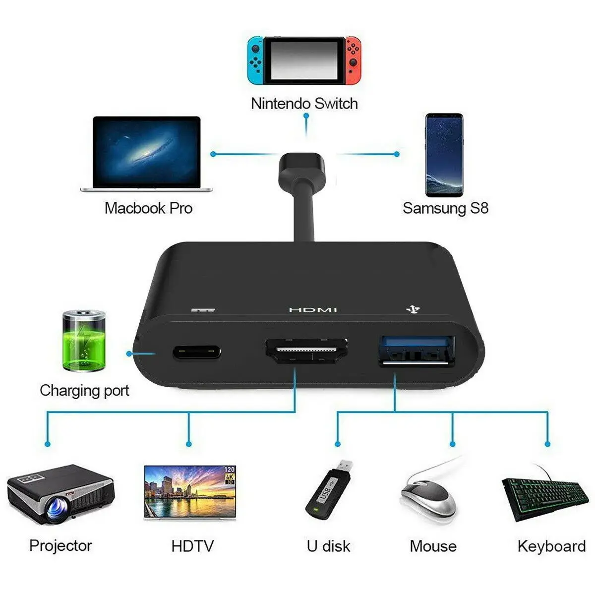HDMI type-C адаптер 1080P 4K HDMI адаптер для nintendo Switch USBC HDMI конвертер type-C концентратор адаптер