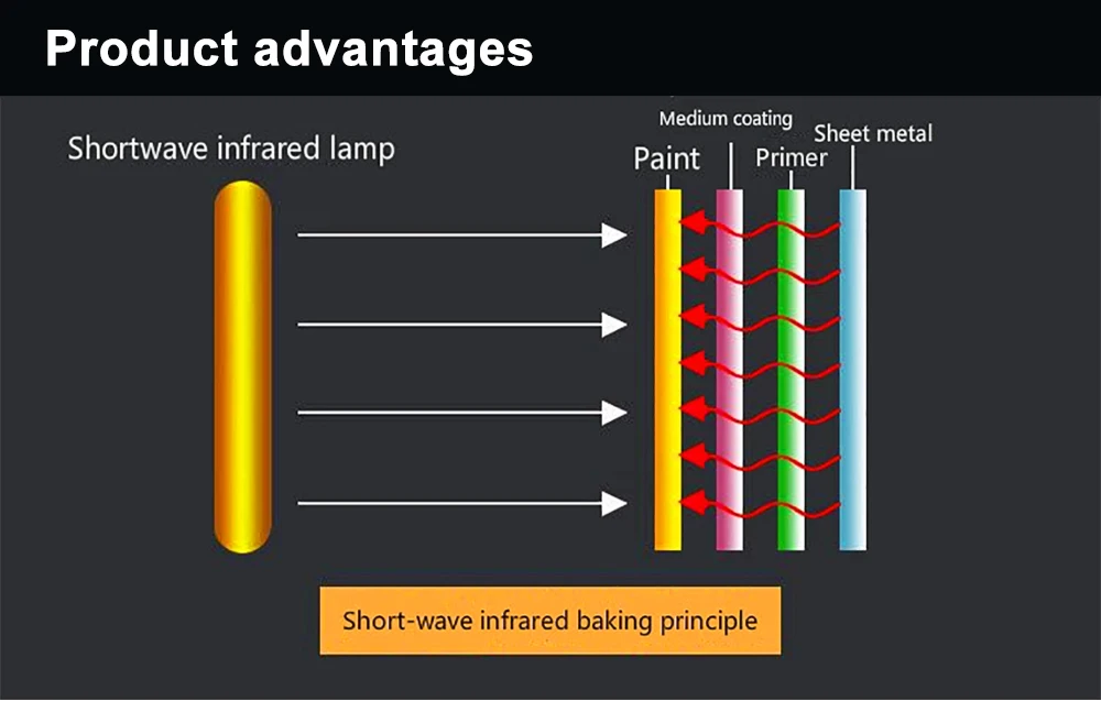 infrared lamp in use