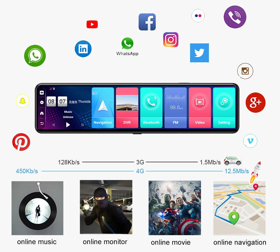 ڵ ̷ DVR  , 12 ġ ġ  ũ, ADAS GPS ׺̼  ڴ, 2 + 32GB ȵ̵ 8.1  ī޶
