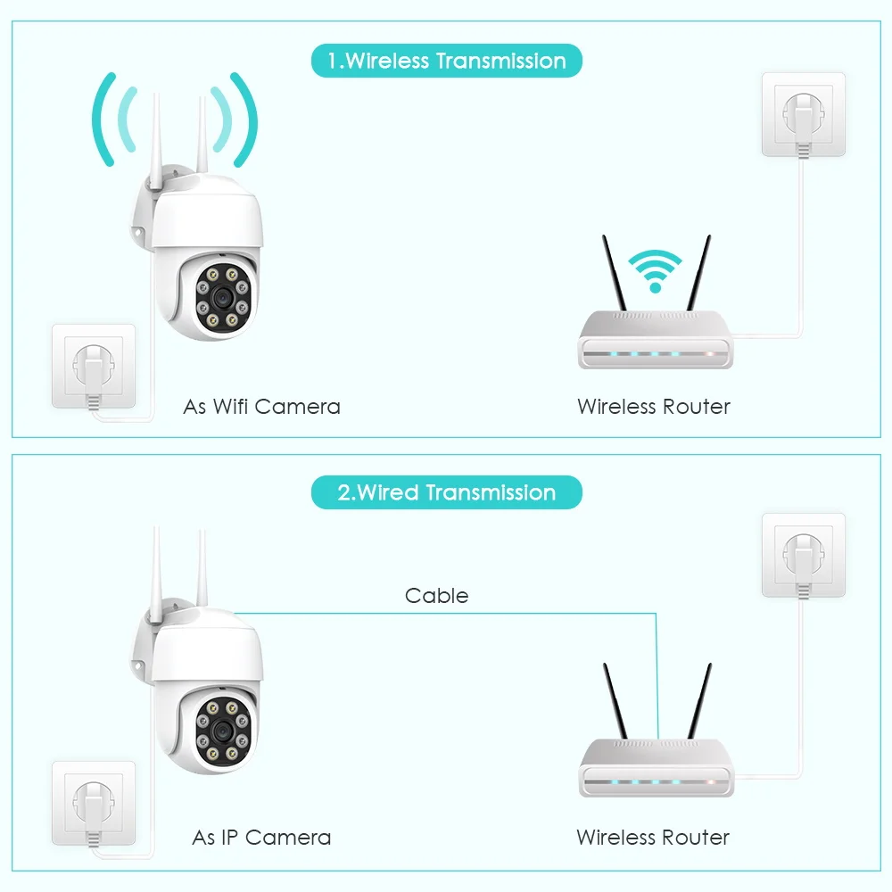 Câmera IP, 1080P, Zoom Digital 5X, Rastreamento