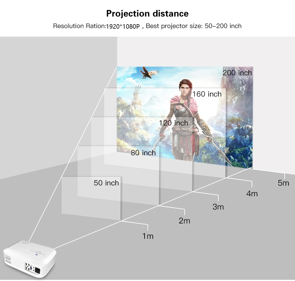 Новинка г.; проектор на базе Android с разрешением Full HD 1080 P; 6000 люменов; Android 7.1.2 OS; видео проектор; Поддержка 4K Dolby 2G 16G; проектор