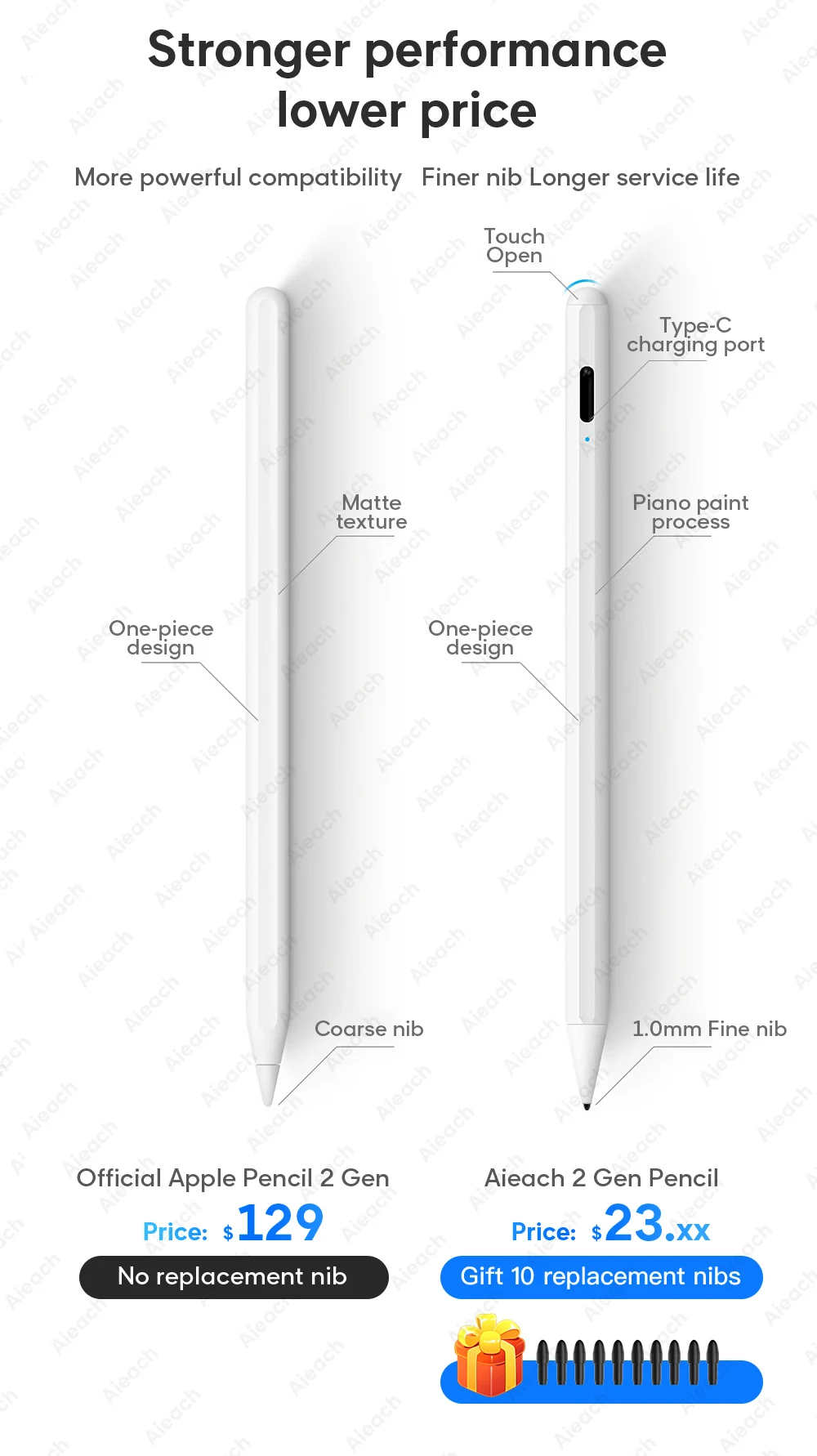 Для iPad Pencil Apple, стилус для iPad 9,7 Pro 11 12,9 Air 3 10,5 10,2 Mini 5, Смарт стилус для сенсорного экрана