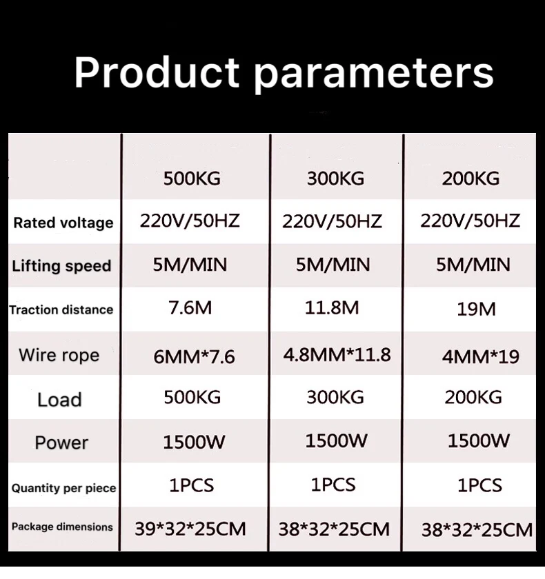 220V 500KG X 7,6 M 200x19M портативная электрическая лебедка с беспроводным пультом дистанционного управления Лебедка Тяговый блок электрическая лебедка