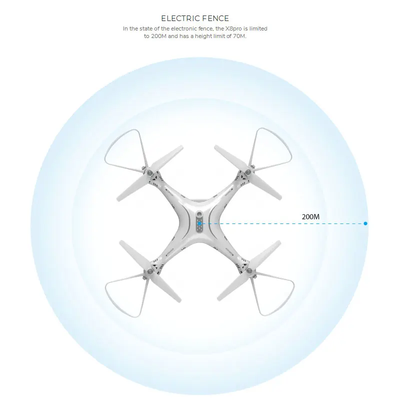 Syma X8PRO 2,4G 720P Радиоуправляемый Дрон Квадрокоптер HD Wifi регулируемая камера FPV с gps позиционирование в режиме реального времени высота удержания без головы ЕС