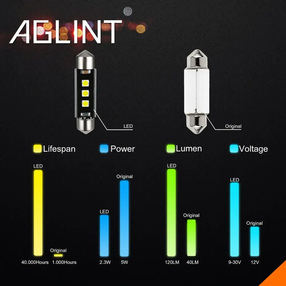 AGLINT 2 шт. светодиодный автомобиль лампы типа фестон 39 мм C5W CANBUS Нет OBC Ошибка для