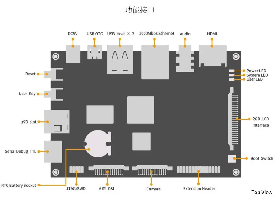 Pangu Board INFO 4