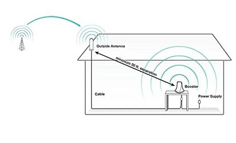 3g 4G omni-diectional антенна 3g усилитель антенна 4G маршрутизатор Антенна с N male 5m кабель 12dBi для усилителя сигнала wifi маршрутизатор