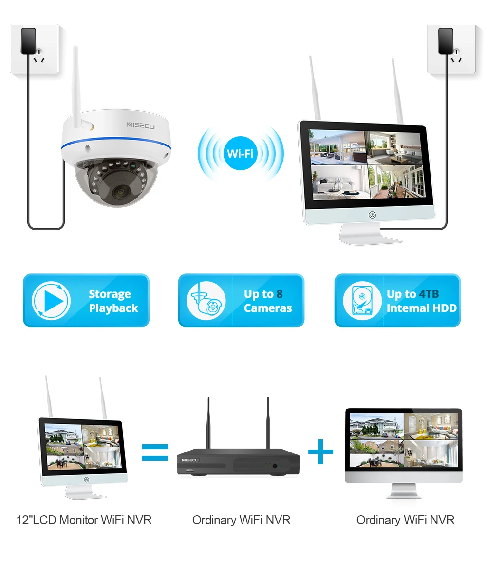 DM13E--2MP+-W128V-NVR-8+8-WiFi套包-详情页-1版-20200602_09-