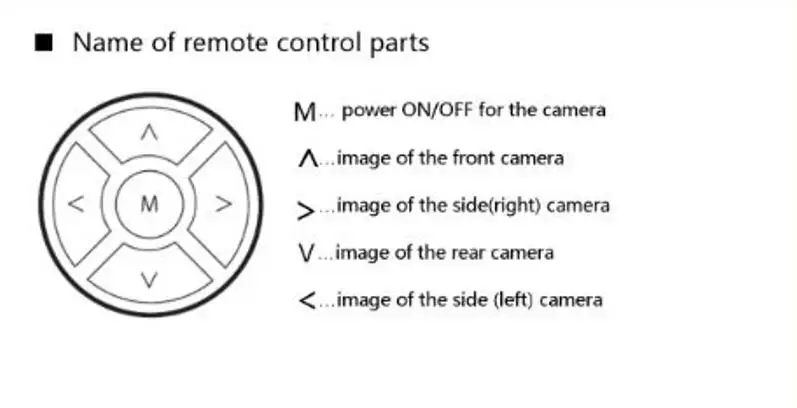 4 way camera switcher