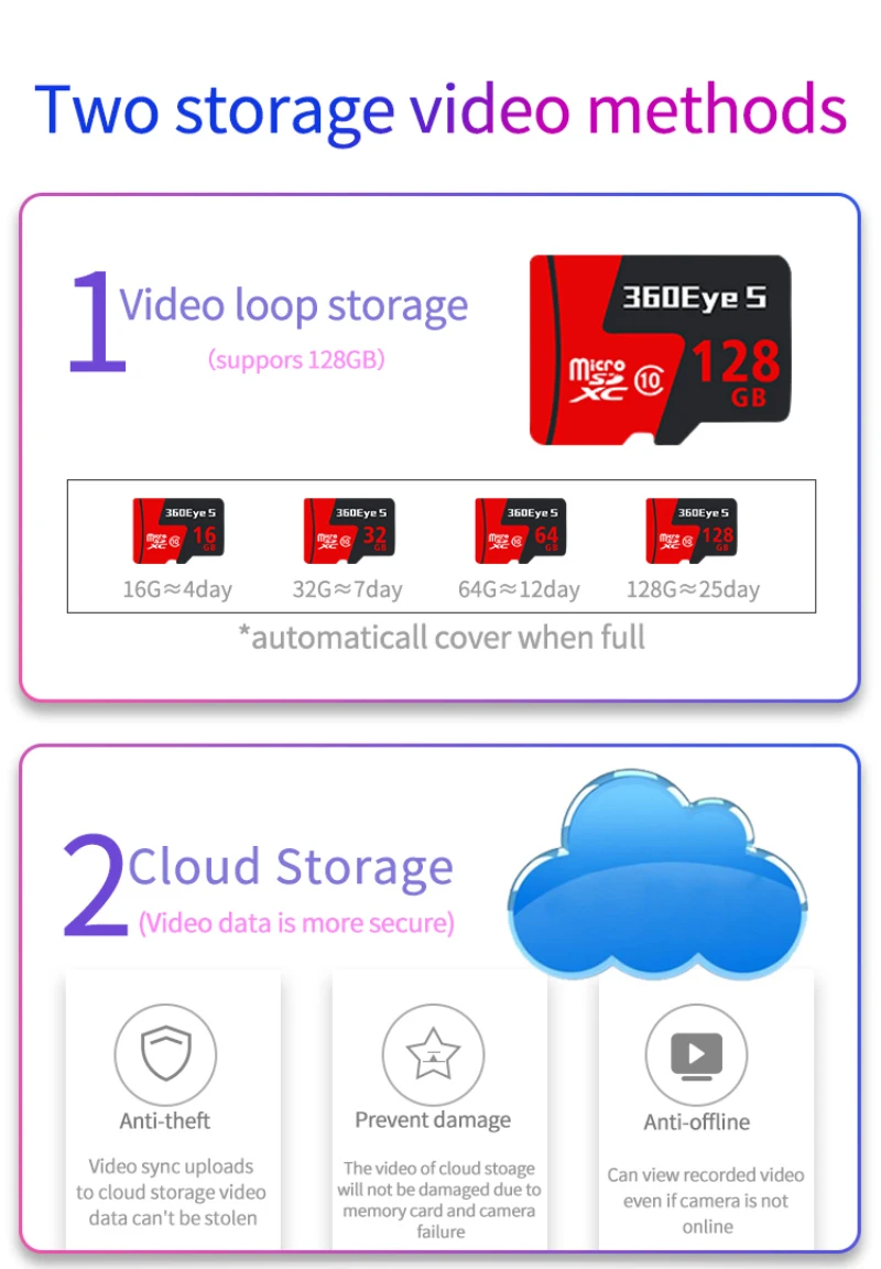 Беспроводная Wifi ip-камера 1080P PTZ наружная скорость купольная камера безопасности панорамирование наклон 5X цифровой зум сеть видеонаблюдения