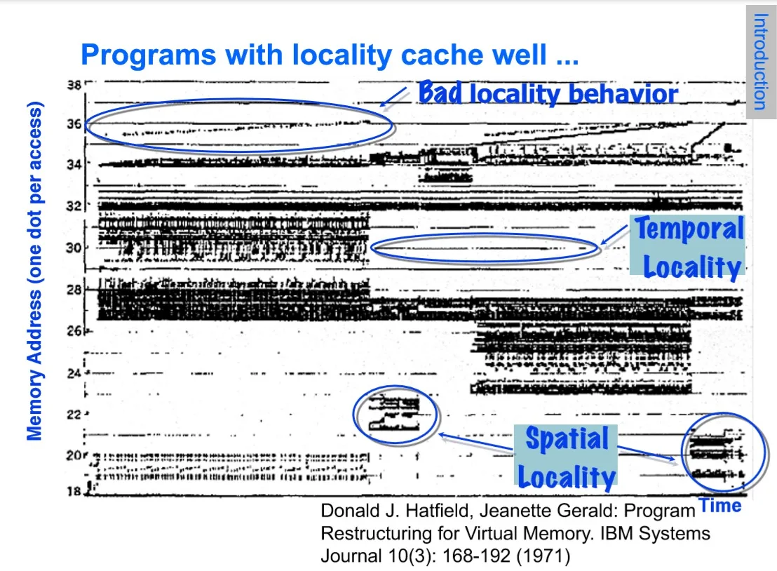 时间局部性、空间局部性