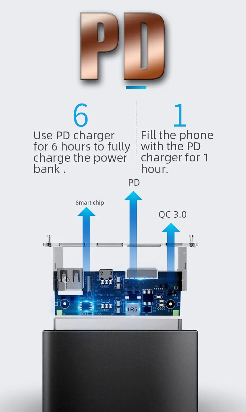 PD Fast Charging Power Bank Portable Charger Battery for Xiaomi Iphone QC3.0 Powerbank Mobile Battery Phone Charger Smart Phone