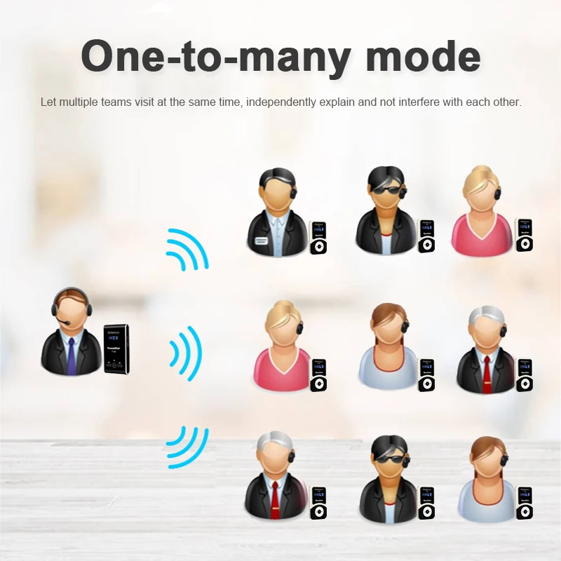 RETEKESS T130 Tour Guide System Wireless