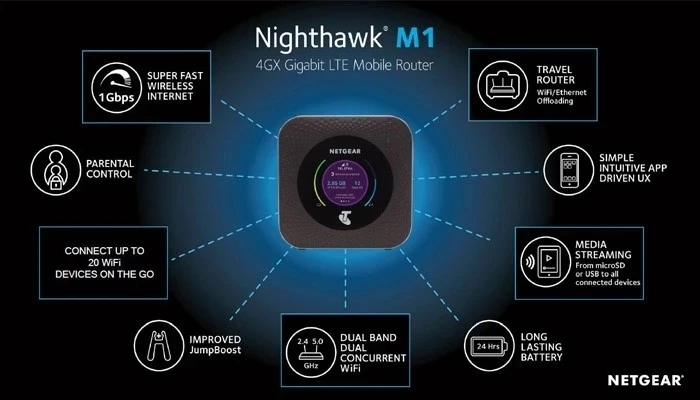 Разблокированный мобильный роутер Netgear Nighthawk M1 MR1100 LTE CAT16 4GX Gigabit, Wi-Fi маршрутизатор точки доступа PK E5788 Y900 MF980