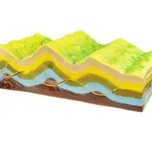 Складные структура и геоморфологическая модель эволюции средней школы, геологический обучающий прибор для демонстрации