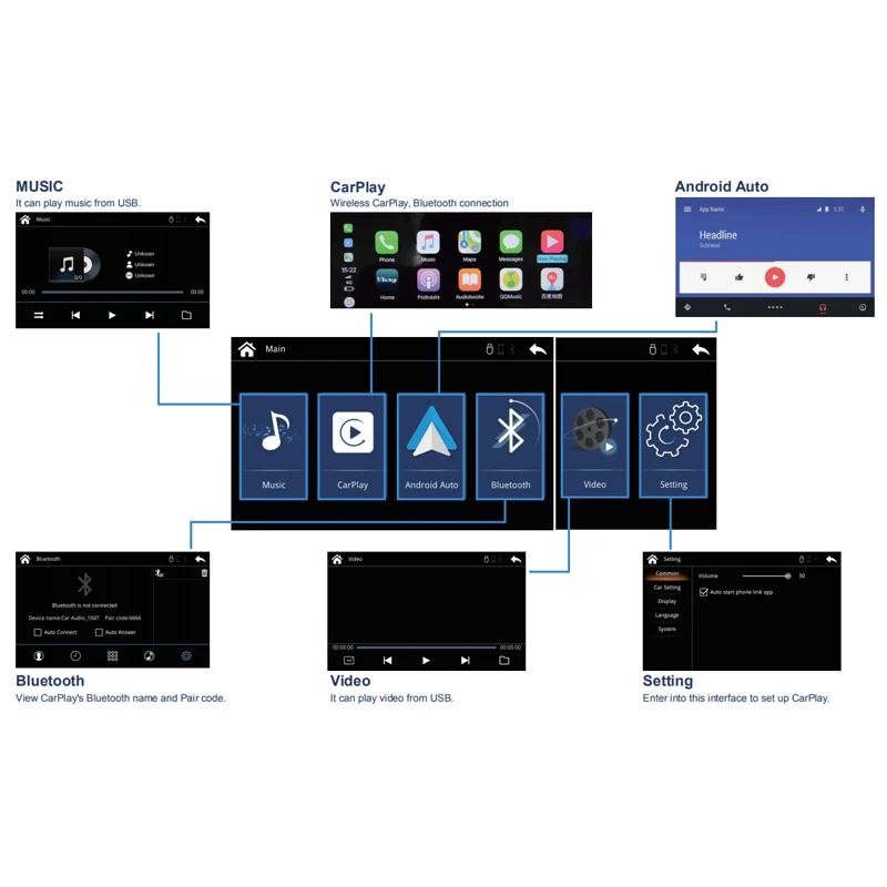 Unichip OEM встроенный беспроводной CarPlay Smartbox прокси для головного устройства Mercedes