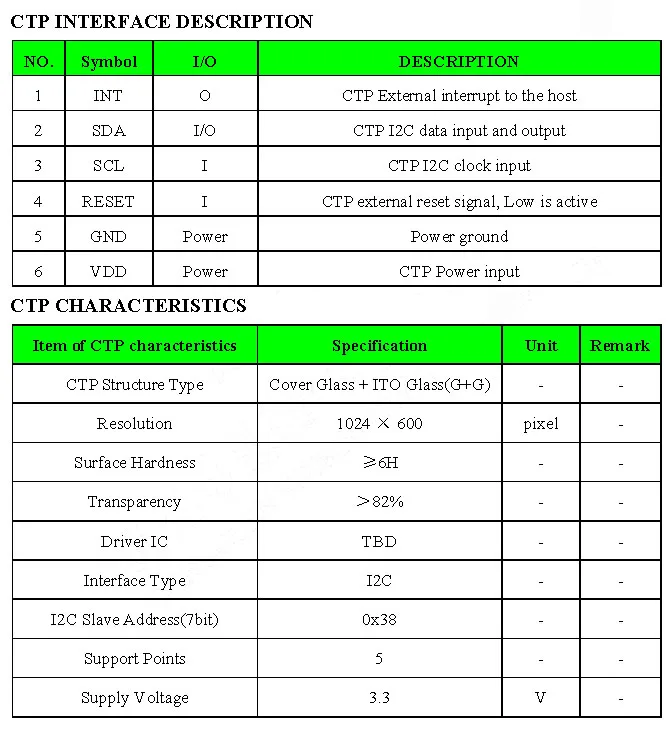 " /7,0" дюймовый 1024*600 50P_RGB ips TFT ЖК-модуль дисплей экран монитор и FT5426 igc емкостный сенсорный панель