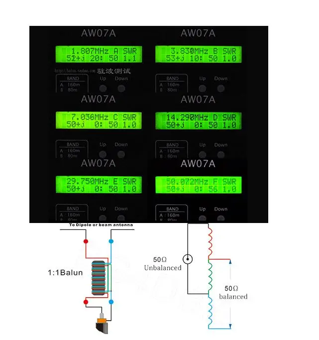 500W 1:1 방수 HF 발룬 160m - 6m 밴드 (1.8 - 50MHz) 방수 DIY 반전 V 안테나