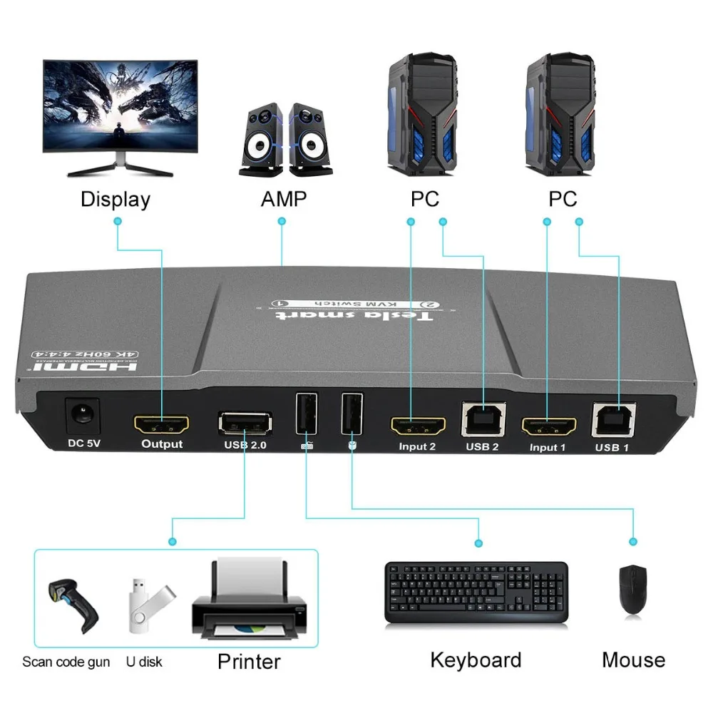 Tesla smart 2 порта вход и 1 порты вывода HDMI KVM переключатель поддержка 3840*2160/4 к * 2 к и USB 2,0 порты клавиатура и мышь порт