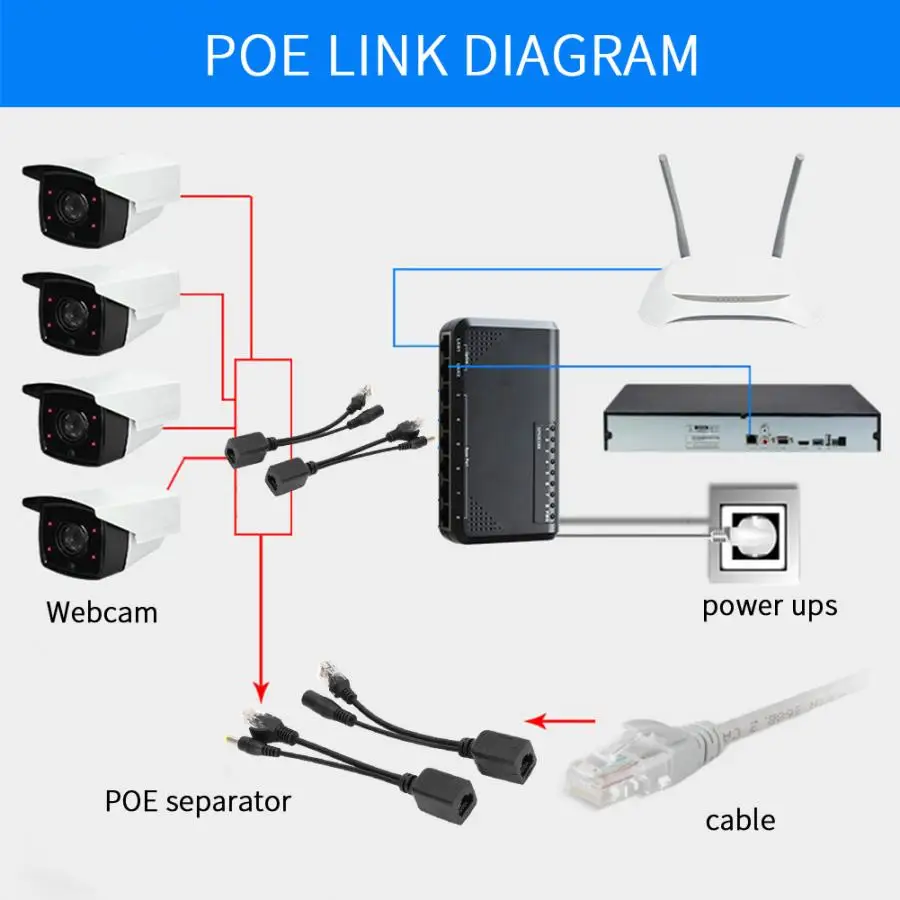 DC12V POE адаптер 5 пар питания по Ethernet POE сплиттер адаптер-форсунка DC12V для ip-камеры