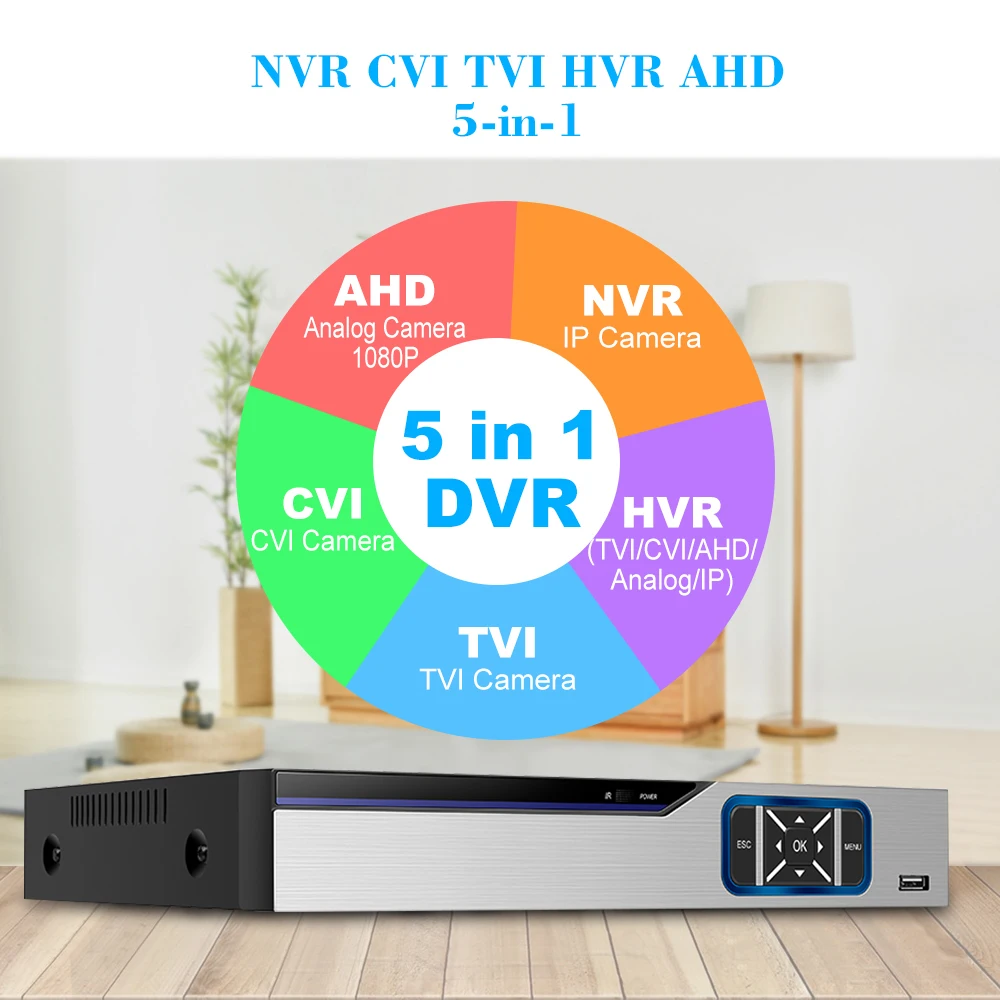 1080P Гибридный AHD/ONVIF IP/аналоговый/TVI/CVI/ DVR цифровой видеорегистратор CCTV P2P удаленная