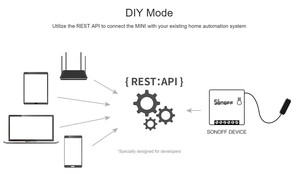 1/2/3/5/6/8/10 шт. Sonoff мини Two Way интеллигентая(ый) Wi-Fi для переключателя «сделай сам» Умный дом автоматизации Дистанционное Управление переключатели работать с Alexa
