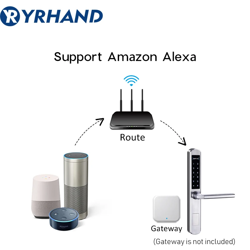 Умный Замок для раздвижной двери с поддержкой Wi Fi и Bluetooth|Электрический замок| |