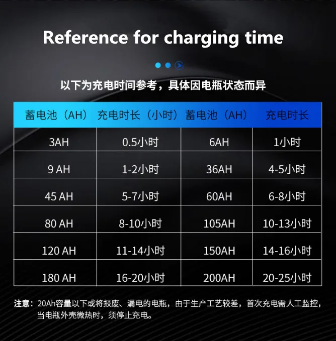 2020 Mf-2s New!agm Car Battery Charger, 220w Intelligent Pulse Repair  Battery Charger 12v 24vtruck Motorcycle Charger - Battery Charging Units -  AliExpress