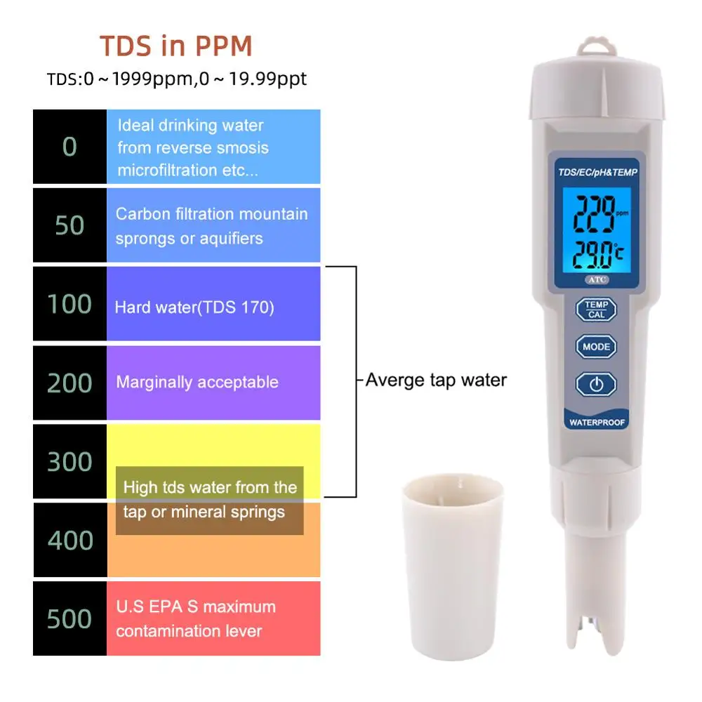 4 in 1 TDS PH Meter Digital Water Quality Monitor Tester For Pools Drinking Water Aquariums