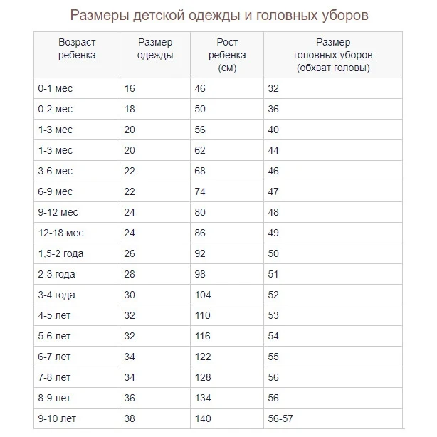 Рост 110-116 размер. Сладикмладик размерная сетка. Детский размер одежды 30. Таблица размеров детской одежды. 116 какой возраст мальчика ребенка.
