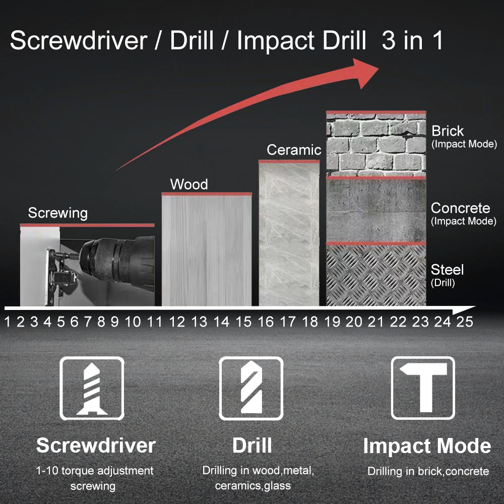 25V Dual Speed Cordless Drill 1500Mah Rechargeable Lithium Battery Multi-function Mini Hand Drill Power Tools For Drilling (2)