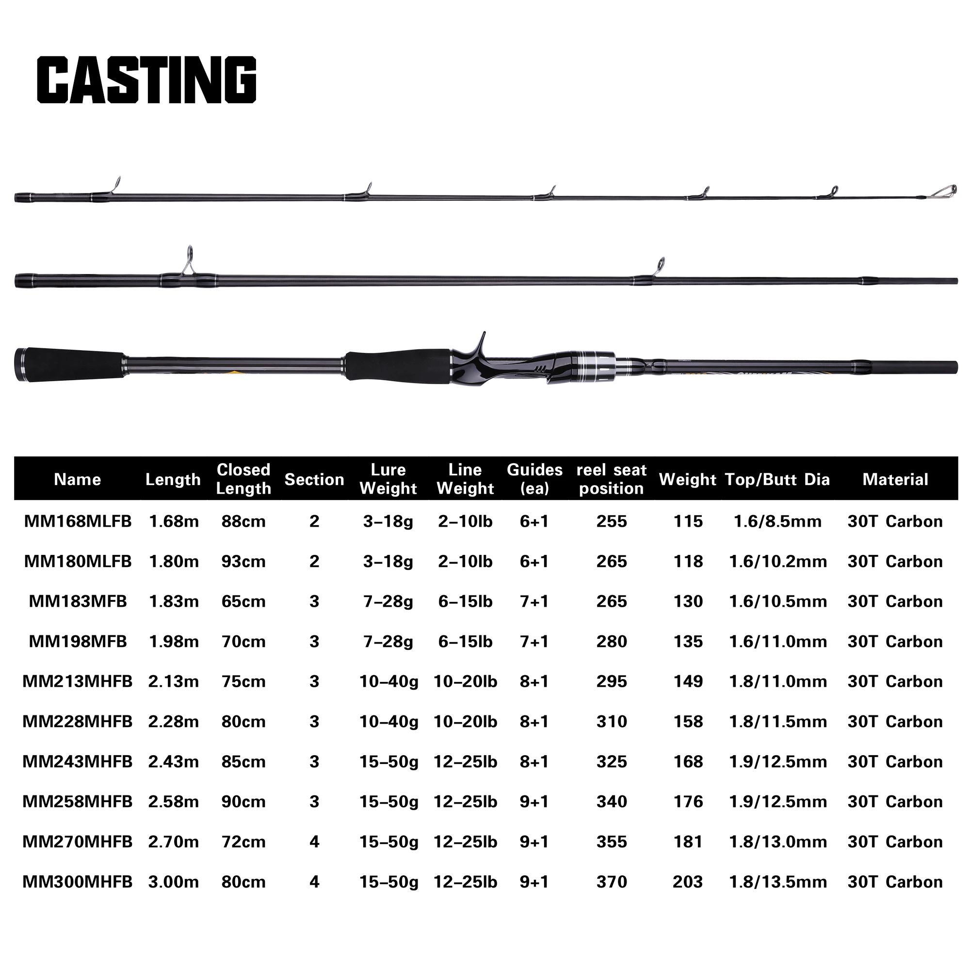 BUDEFO SWEEPFIRE Carbon Spinning Casting Fishing Rod 1.65m 1.95m
