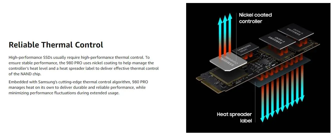 250GB, 500GB, 1TB, 2TB, 980 Pro, M2