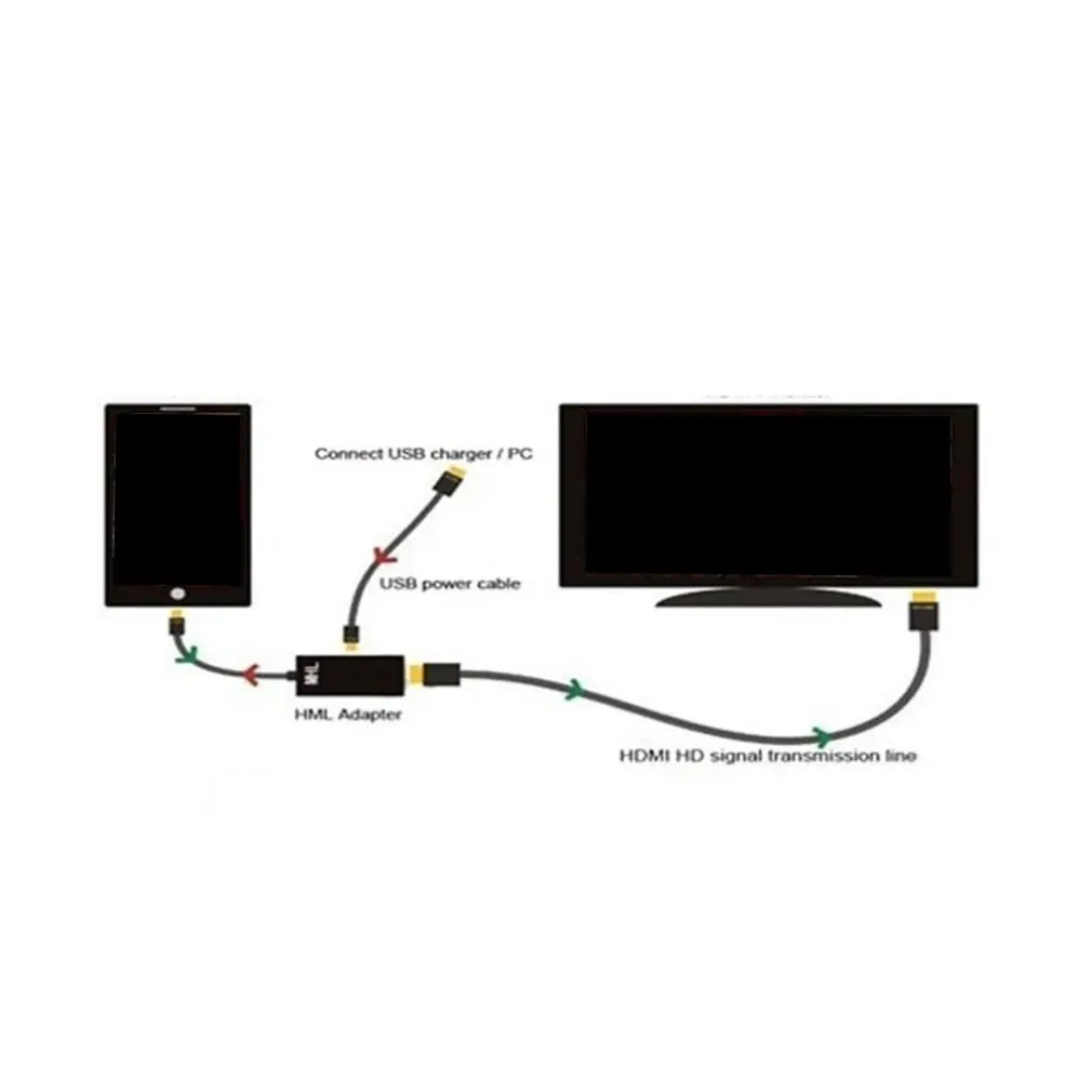 Micro USB к HDMI tv Out HD tv MHL Кабель-адаптер для телефонов планшетов быстрое зарядное устройство