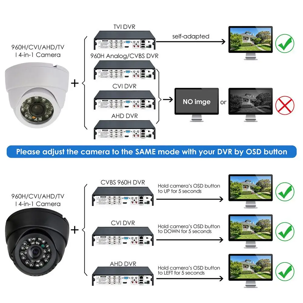 1200TVL ip-камера HD купольная ip-камера Wifi 3,6 мм купольная видекам инфракрасная CCTV Камера Безопасности s для внутреннего и наружного использования