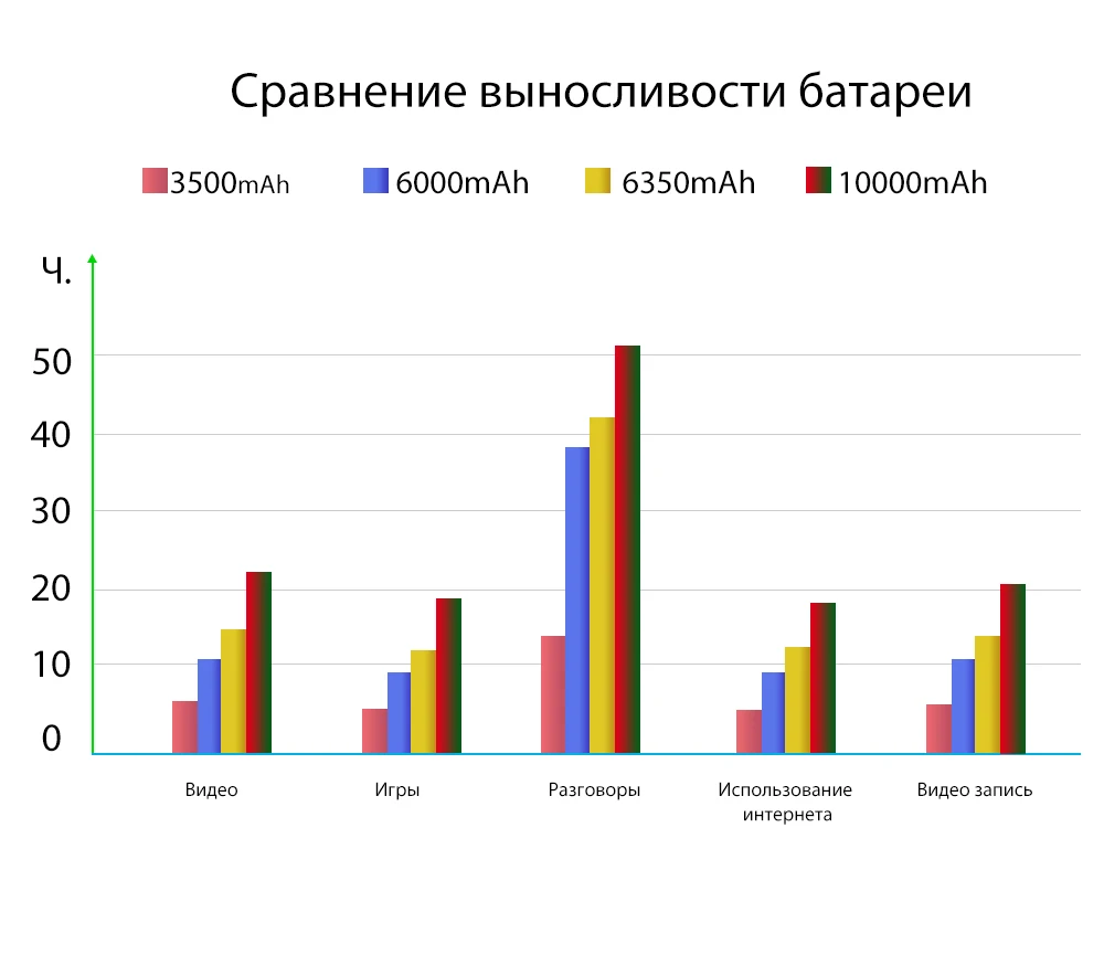 Blackview BV9500 10000 мАч IP68 Водонепроницаемый 5,7 дюйма FHD 18:9 MT6763T восьмиядерный смартфон 4 ГБ+ 64 ГБ 16.0MP камера Android 8,1