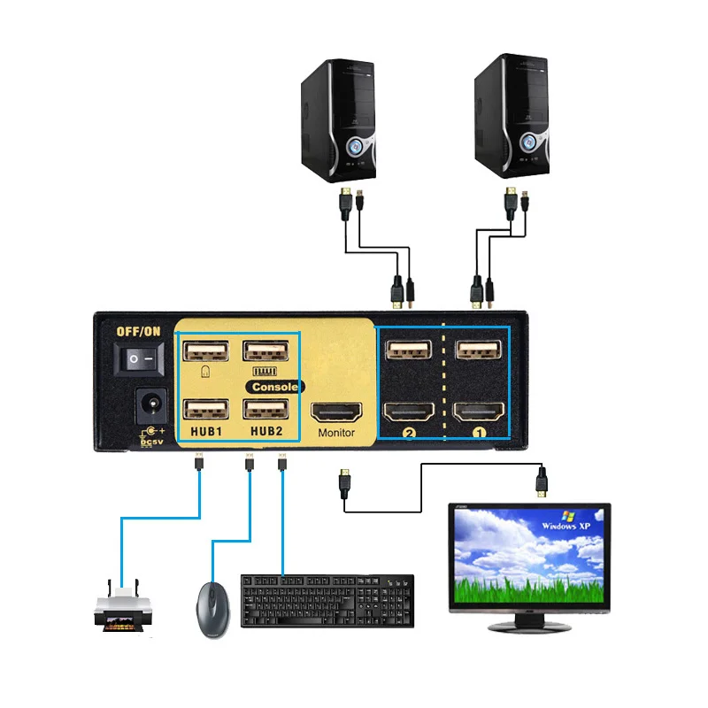 2-портовый Hdmi Kvm интеллектуальный коммутатор 2 в 1 выход пульт дистанционного управления Usb Hd компьютерный разветвитель