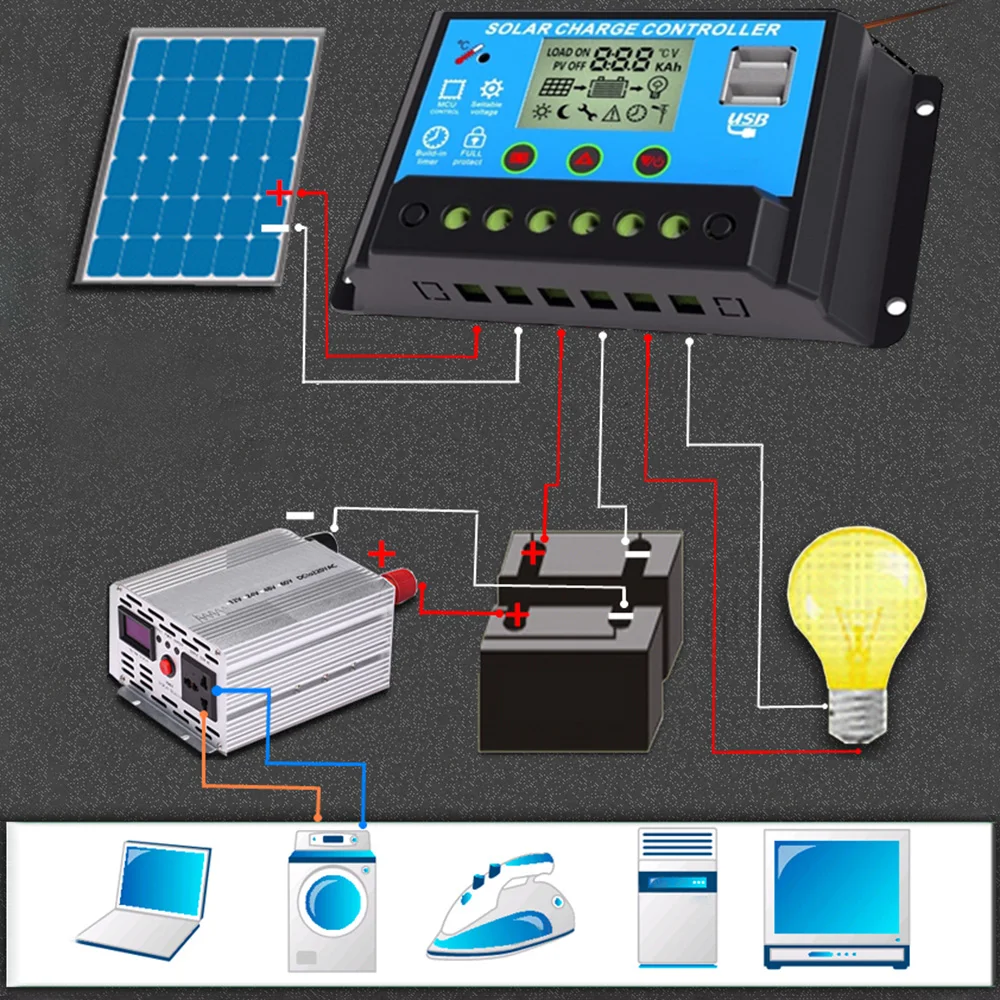 

Hot New 5V/11V 12V/24V Auto Solar Charge Controller Pwm Controllers Intelligent Lcd Dual Usb 5V Output Solar Panel Pv Regulator