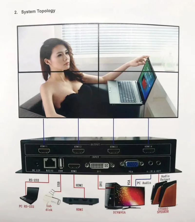 4 канала 4ch ТВ видео настенный контроллер HDMI DVI VGA USB RS232 видео процессор 2x2,2x1,1x2,1x3,1x4,4x1