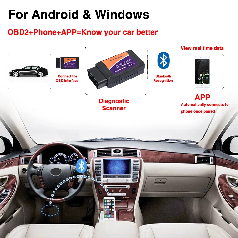 V1.5 elm327 ObdII Bluetooth Wifi Авто elm327 2,0 диагностический инструмент автомобильный адаптер OBD2 сканер автомобиля Easydiag код ридер для Android