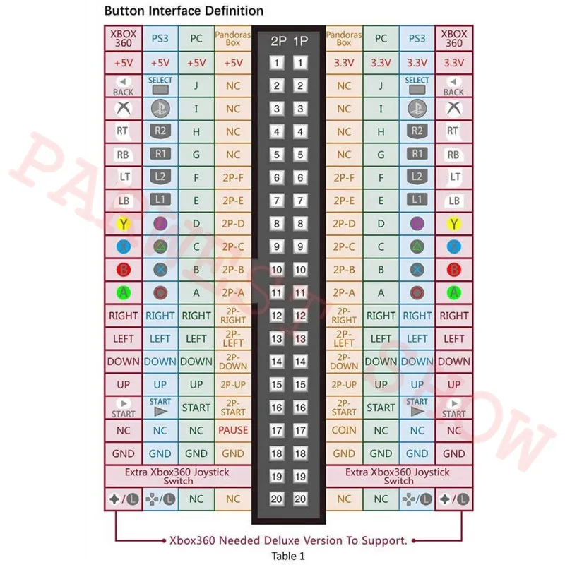 2 игрока DIY игровой автомат комплект Pandora box 9D 2222 в 1 игровая доска+ 5Pin джойстик 12 В светодиодная кнопка для игровой консоли