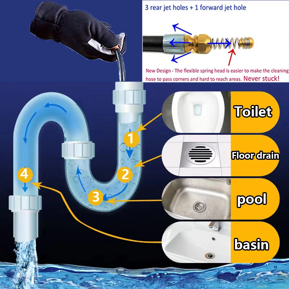 sewer drain water cleaning hose pipe cleaner Kit with Adapter For Karcher K2 K3 K4 K5 K6 K7Pressure Washers nozzle car wash hose 5