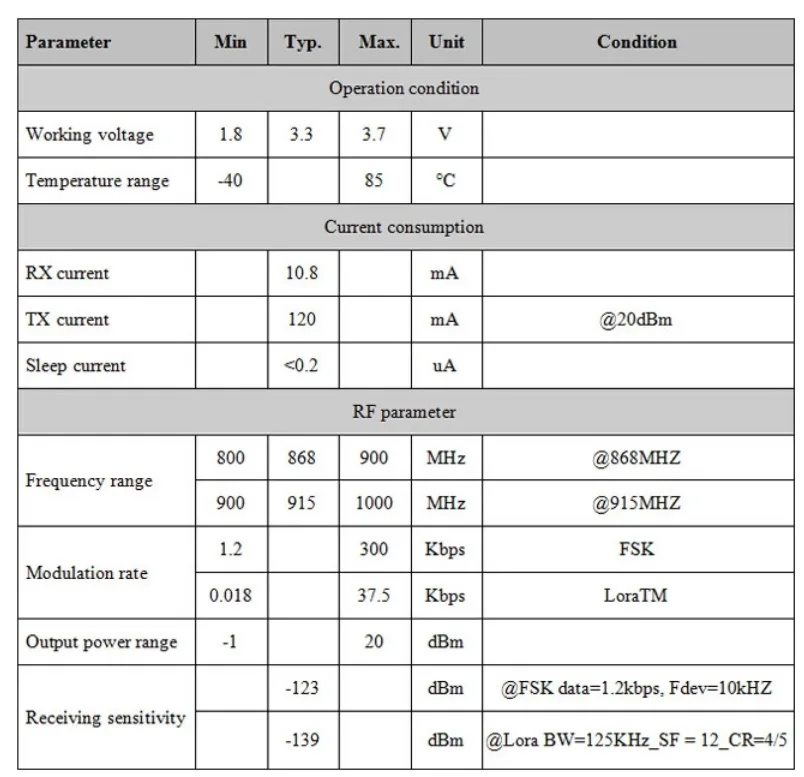 LoRa1276-C1 100mW 868 (4)