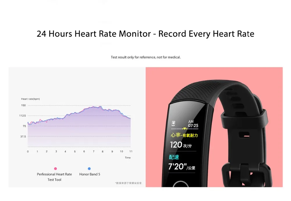 Браслет Honor Band 5 Band 5, умный браслет с кислородом в крови, монитор сердечного ритма в реальном времени, 0,95 дюймов, AMOLED экран, 5 АТМ, водонепроницаемый