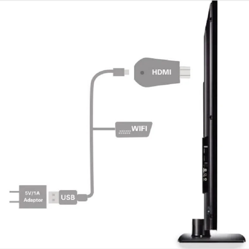 Беспроводной Wi-Fi ключ chromecast приемник 2 зеркальное отображение несколько ТВ-палок адаптер мини Android хромированный литой HDMI WiFi ключ 1080P