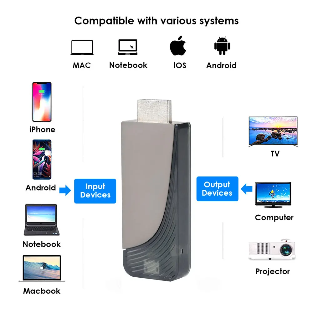 HDMI Беспроводной конвертер дисплея адаптер для ПК ТВ компьютера ноутбука 2 4G Full HD