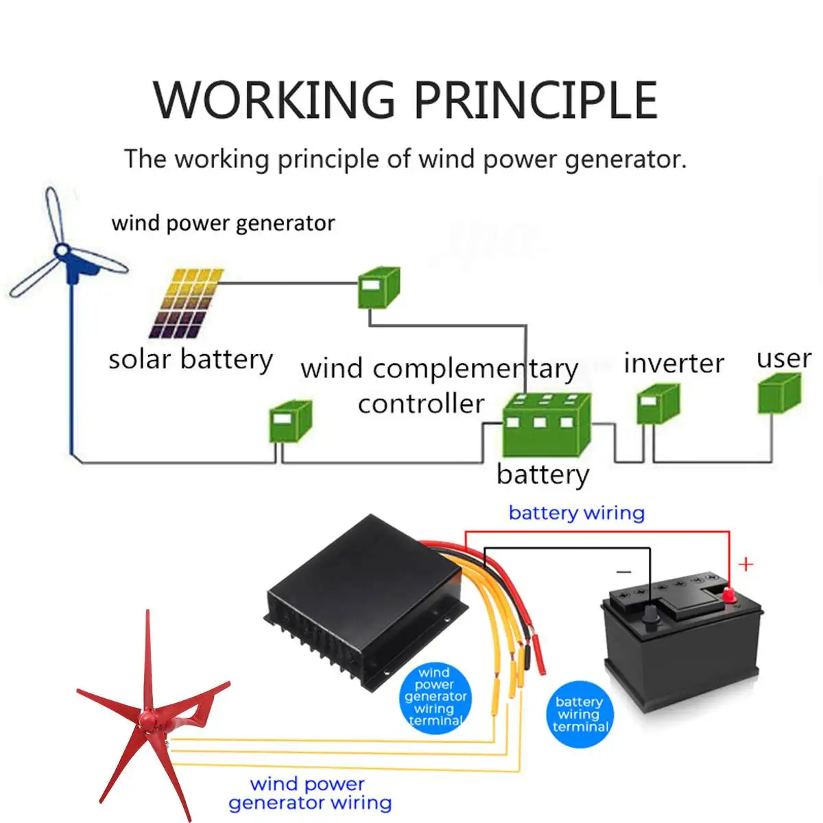 5000 Вт Красный генератор для ветряных турбин 12 В/24 В 5 лопастей вариант с ветровым контроллером для дома кемпинга уличного освещения монтажные аксессуары