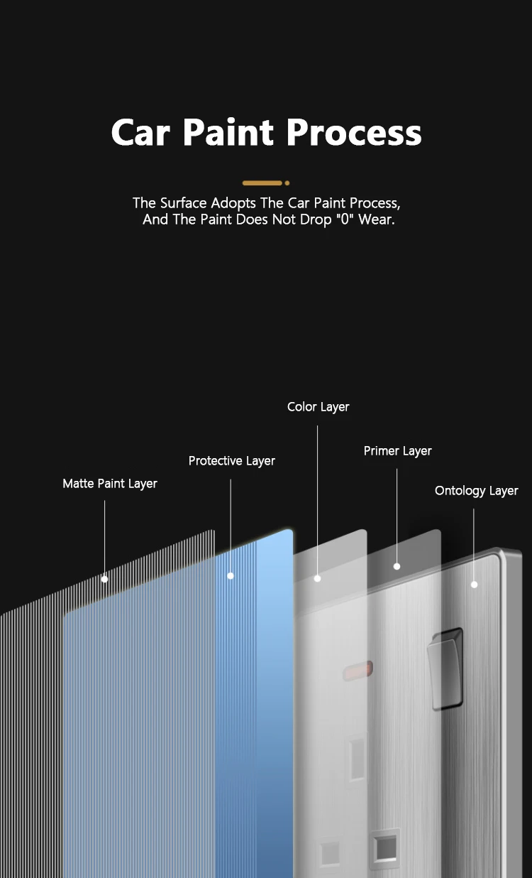 High Quality Renovação da Casa